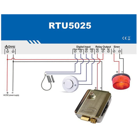 Newest SIM Card RTU5024 2G GSM Gate Opener Relay Switch Call Door Access Wireless By Free Call 850/900/1800/1900MHz