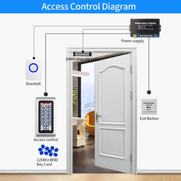 Standalone Metal Keypad Backlit WG RFID 125khz Reader for Access Control System Proximity Card 2000 User Door Lock Outdoor Entry