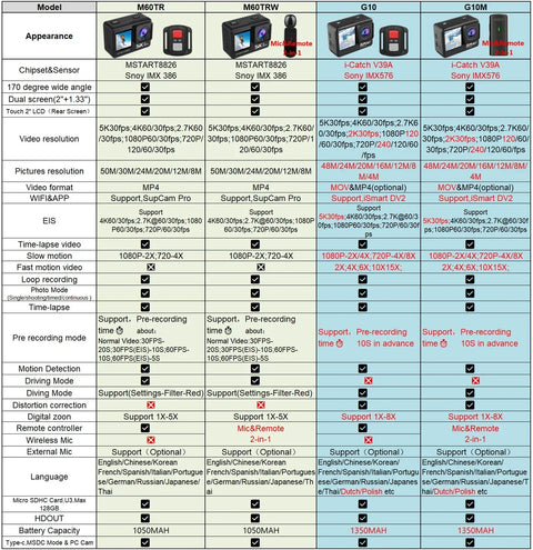 Action Camera 5K 4K60FPS EIS 48MP Wi-Fi Dual Screen 170D 8X Zoom Pre Record 30M Waterproof Sport Camera With Sony IMX576 Lens