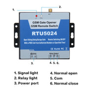 RTU5024 GSM Gate Opener Relay Remote Door Accessories Switch 850/900/1800/1900MHz for Household Bedroom Decoration