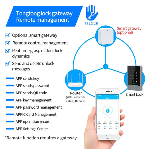 Waterproof RFID IC Bluetooth TTLOCK Keypad App Unlock Door Opener TT Lock Devices for Access Control K2/K2F/K3/K3F/K3Q/H3/HF3/G2