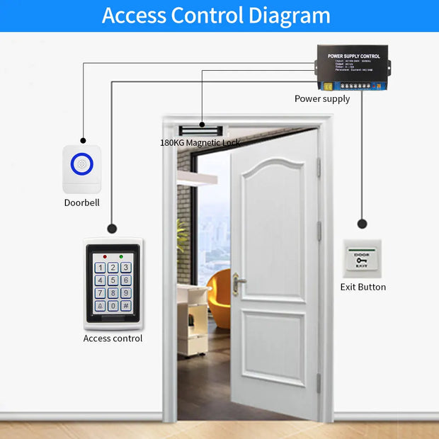 Metal Keypad Reader LED Backlight RFID 125khz for Access Control System Proximity Card Standalone 1000/2000 User Door Lock Entry