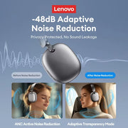 New Lenovo TH60 TWS Bluetooth 5.4 Headphones Long Endurance Headset  HIFI Surround Sound With Large Speakers Outdoor Earphones