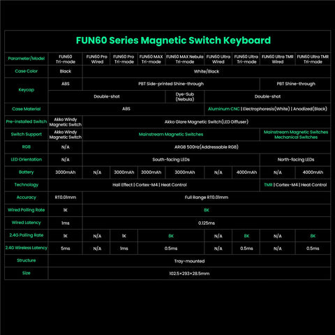 Akko MonsGeek FUN60 Mechanical Keyboard Magnetic Switch 60% Gaming Keyboards Rapid Trigger 0.01mm 8K ARGB HE/TMR Custom Keyboard