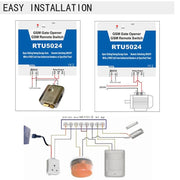 RTU5024 GSM Gate Opener Relay Switch Door Opener Long Antenna 850/900/1800/1900Mhz