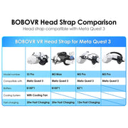 BOBOVR Head Strap For Meta Quest 3S VR S3 Pro Super Strap M3 Max with B100 Battery,M3 Pro with B2 Battery Halo Strap M3 Mini