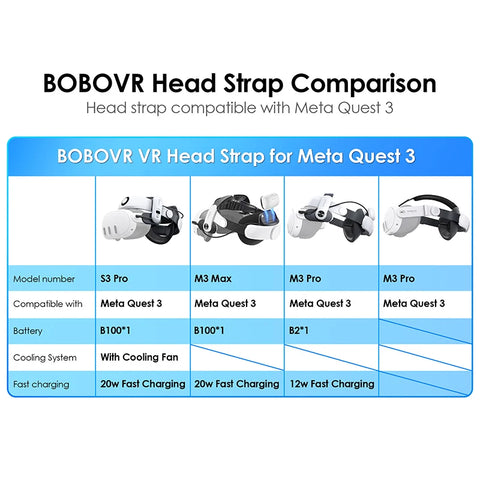 BOBOVR Head Strap For Meta Quest 3S VR S3 Pro Super Strap M3 Max with B100 Battery,M3 Pro with B2 Battery Halo Strap M3 Mini