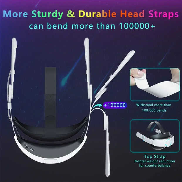 Head Strap with 10000mAh Battery for Oculus Quest 2 VR Headset Fast Charging Power Elite Strap for Oculus Quest 2 Accessories